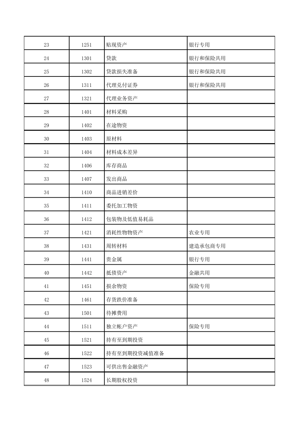 最新会计科目表会计科目表_第2页