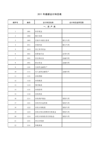最新会计科目表会计科目表