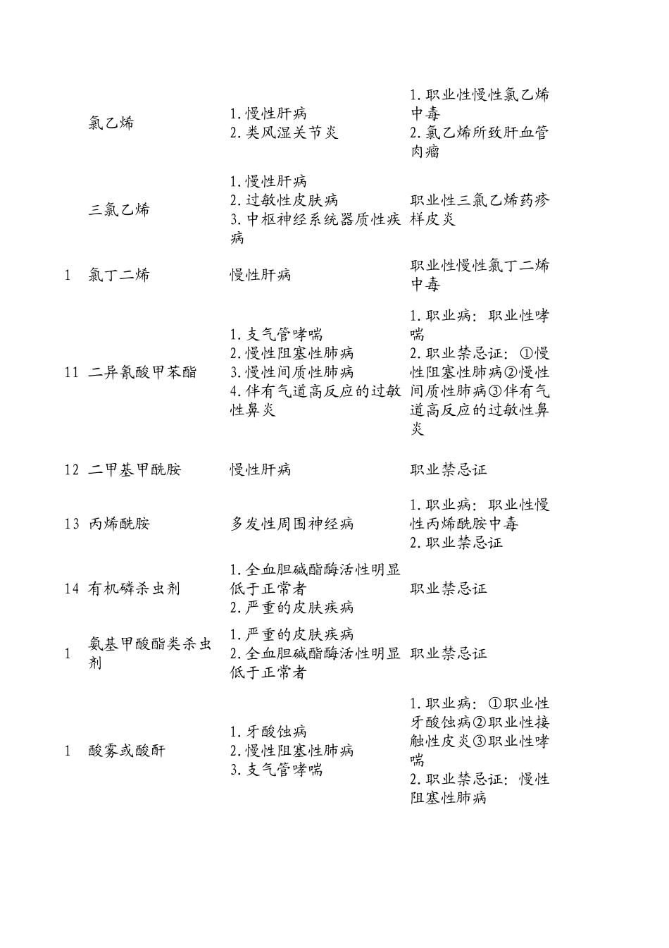 最新体检周期、禁忌证汇总分类GBZ1882014_第2页