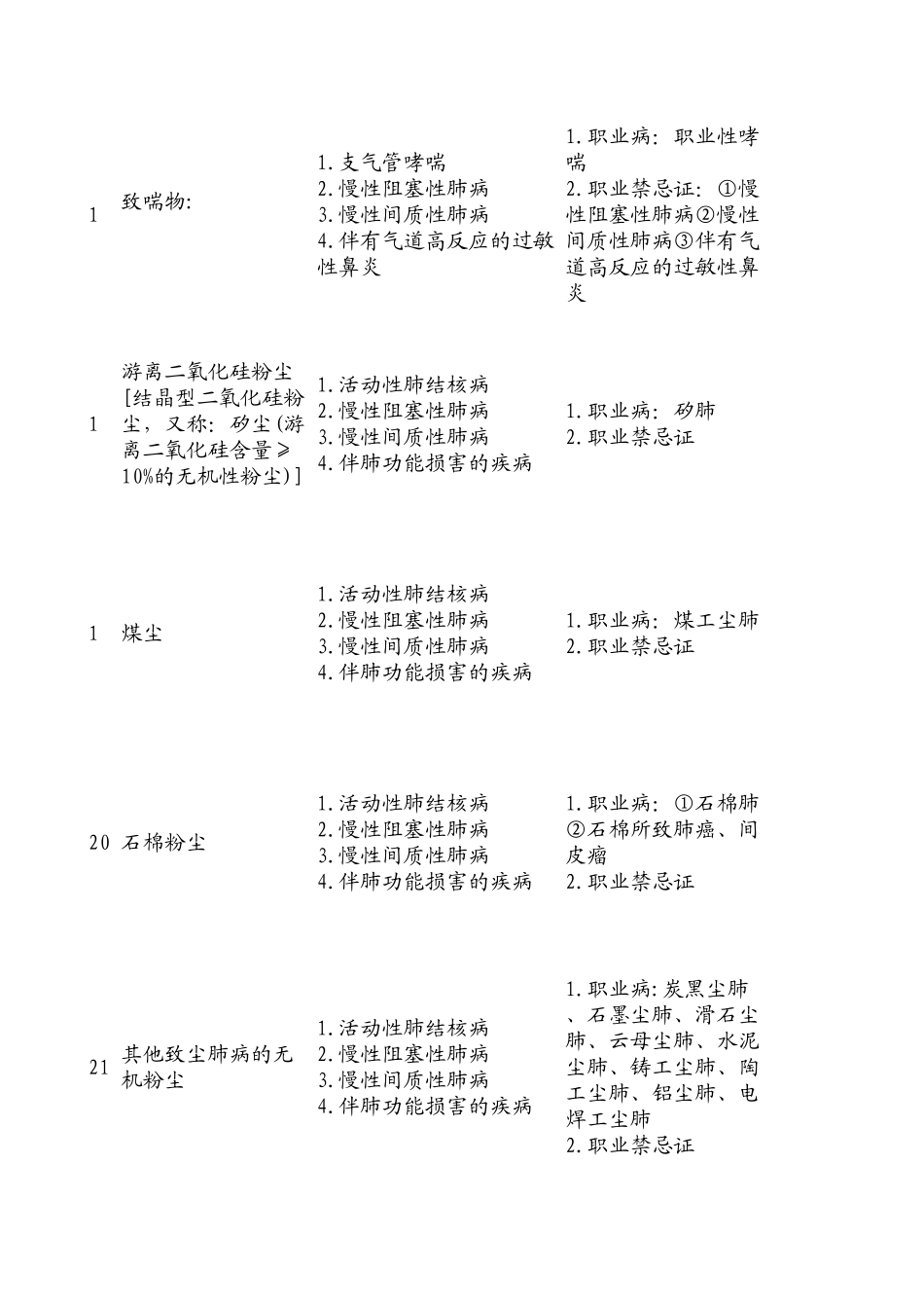 最新体检周期、禁忌证汇总分类GBZ1882014_第3页