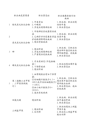 最新体检周期、禁忌证汇总分类GBZ1882014
