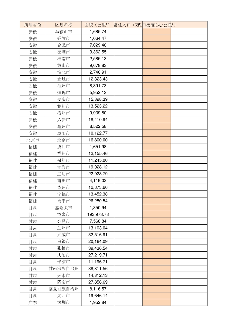 最新全国各地级市面积、人口、GDP_第1页