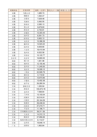 最新全国各地级市面积、人口、GDP