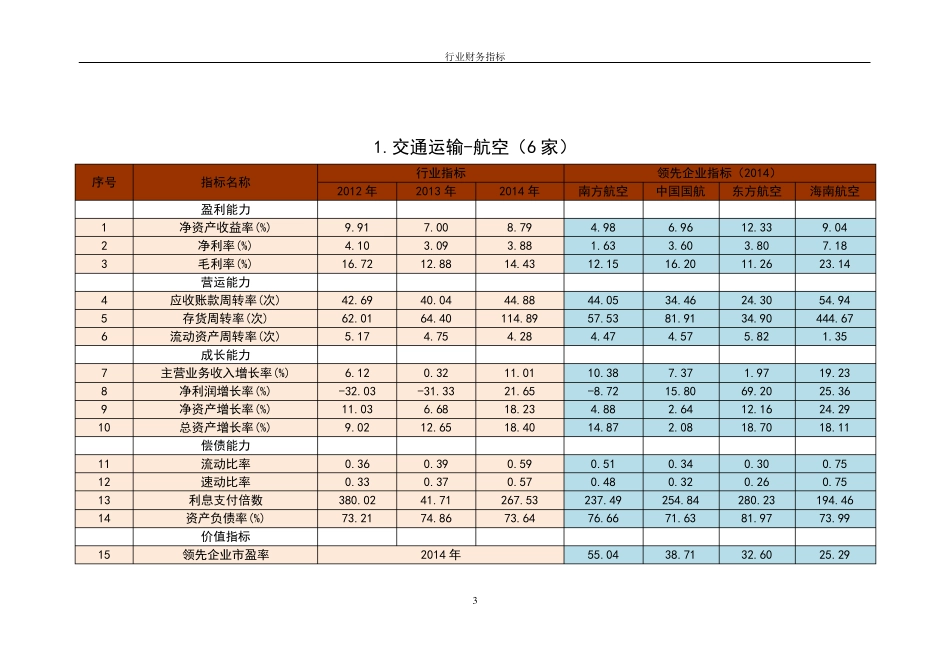 最新全国各行业财务指标_第3页