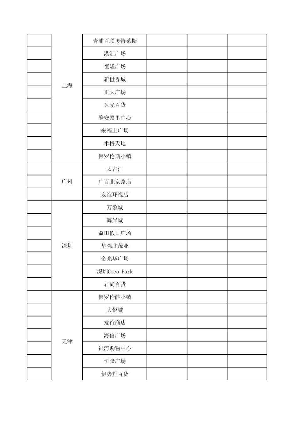 最新全国商场购物中心百货业绩销售额排名明细_第2页