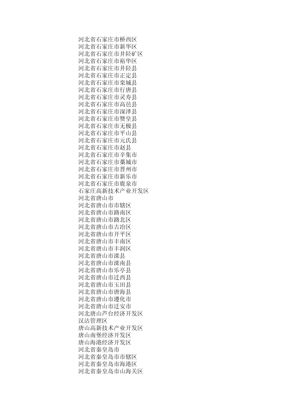 最新全国学籍行政区划代码_2015_第2页