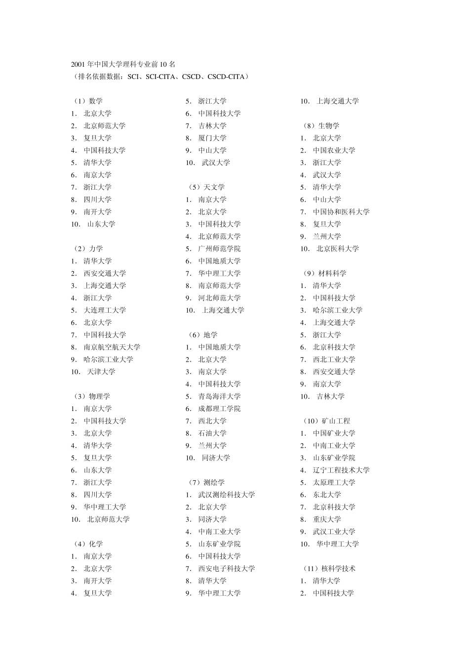 最新全国所有大学中理科专业排名_第1页