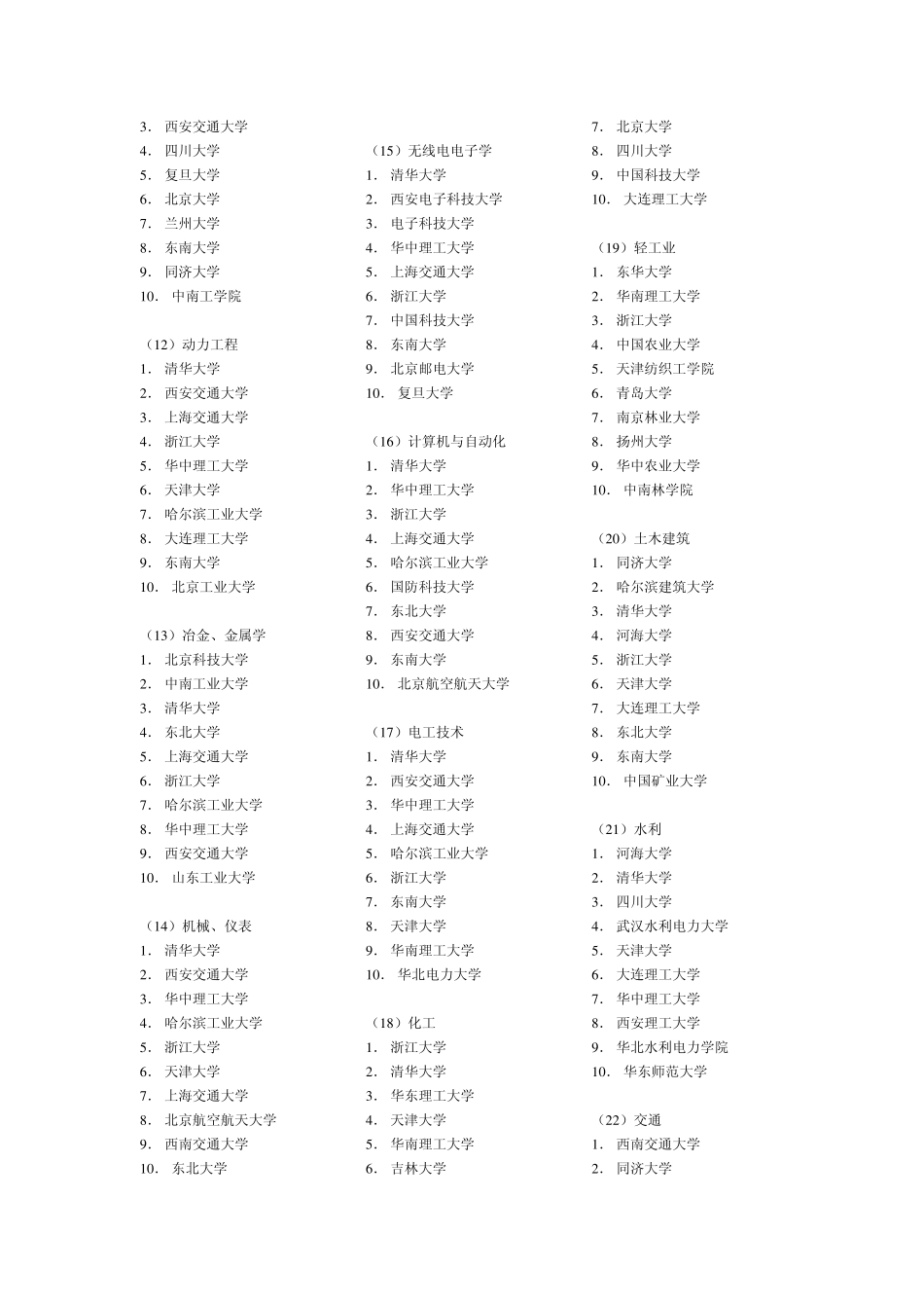 最新全国所有大学中理科专业排名_第2页