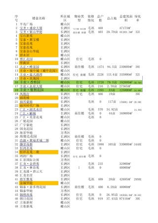 最新全国楼盘资料大全