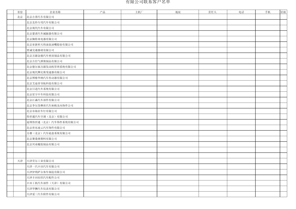 最新全国汽车零部件供应商_第1页