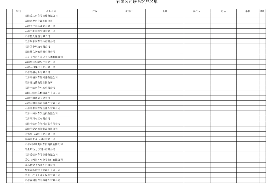 最新全国汽车零部件供应商_第2页