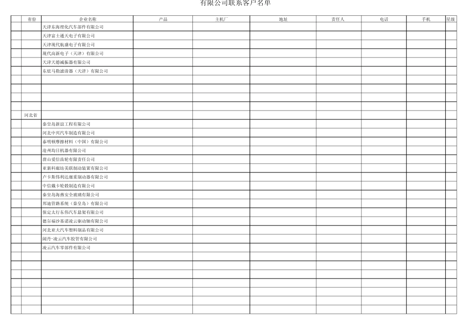 最新全国汽车零部件供应商_第3页