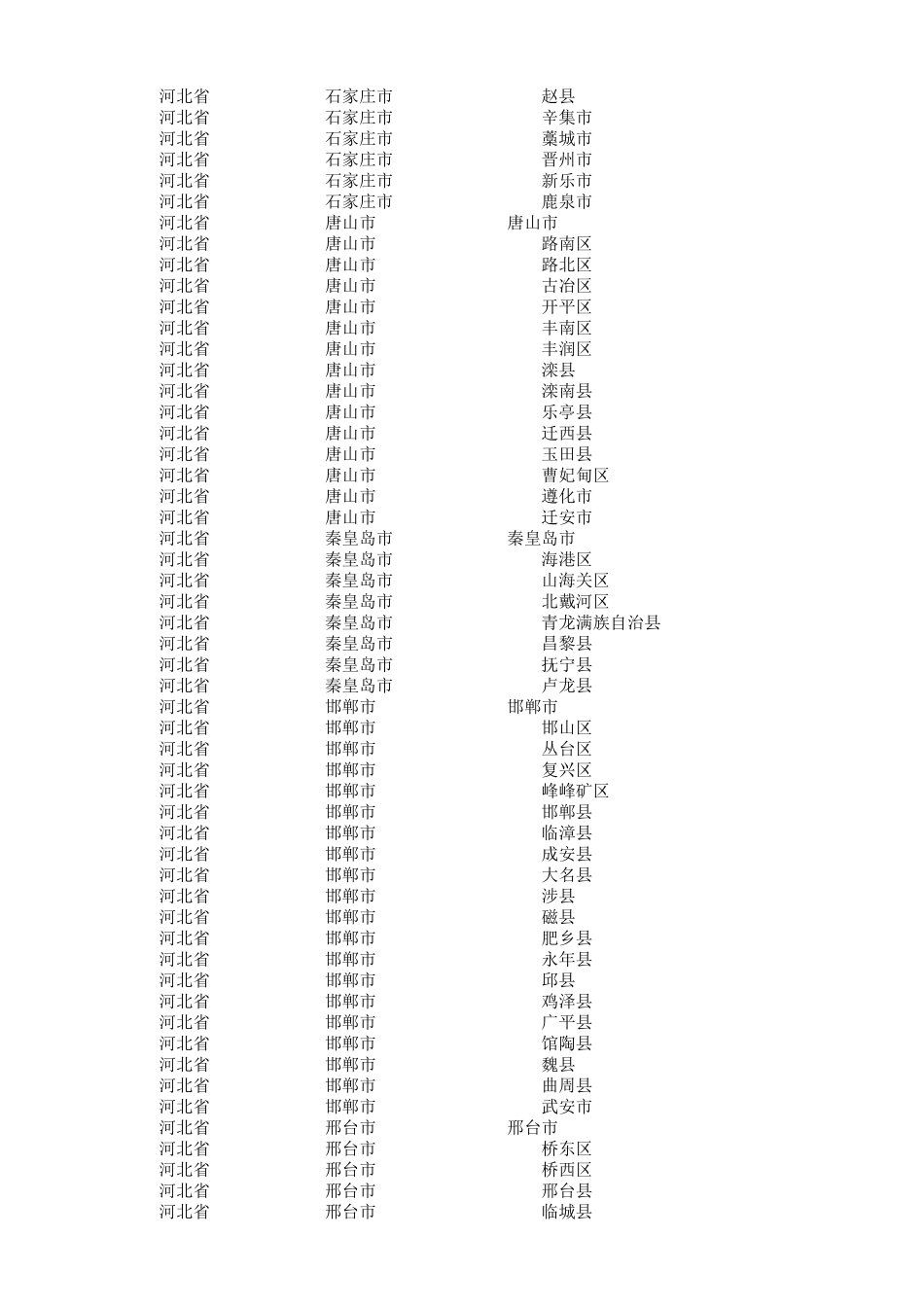 最新全国省市区县(行政区划)_一览表_第2页