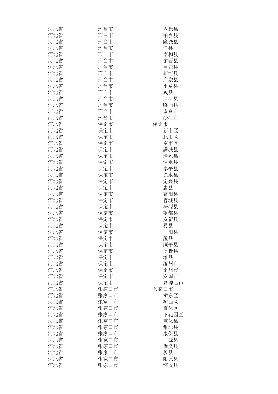 最新全国省市区县(行政区划)_一览表_第3页