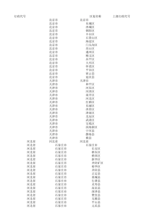 最新全国省市区县(行政区划)_一览表