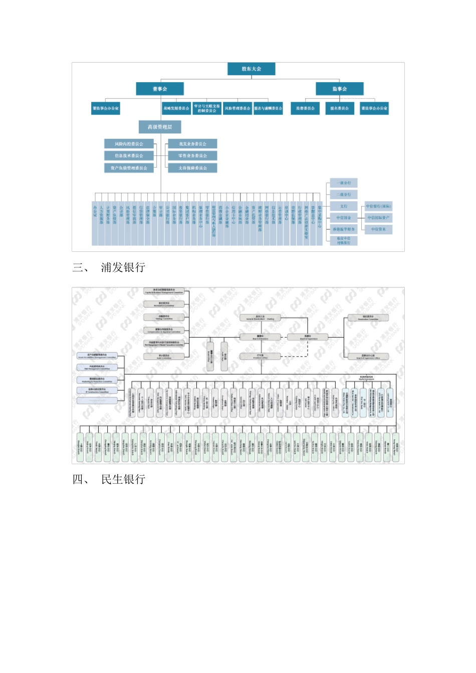 最新全国股份制商业银行组织架构2015_第2页