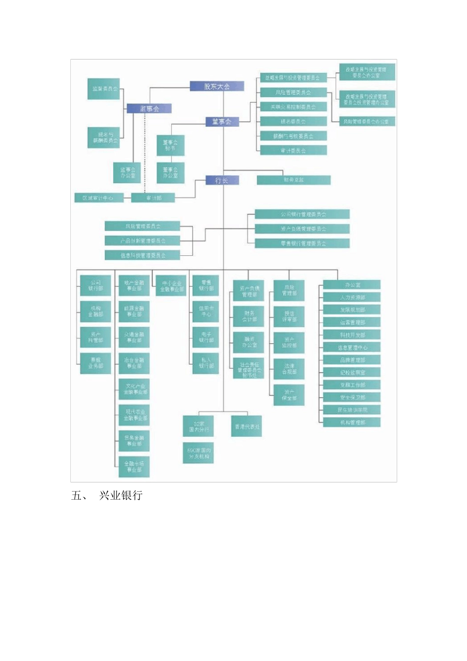 最新全国股份制商业银行组织架构2015_第3页