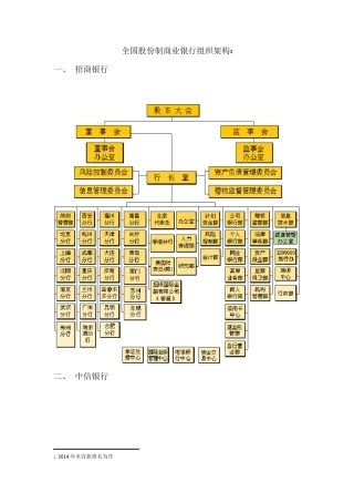 最新全国股份制商业银行组织架构2015
