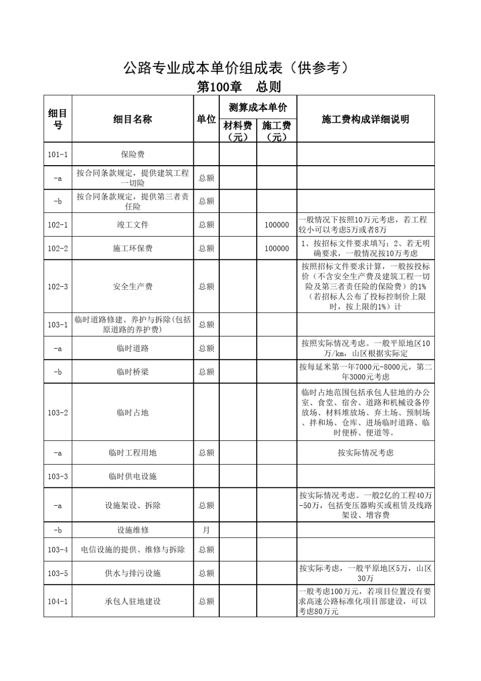 最新公路工程施工成本价测算价2018年_第1页