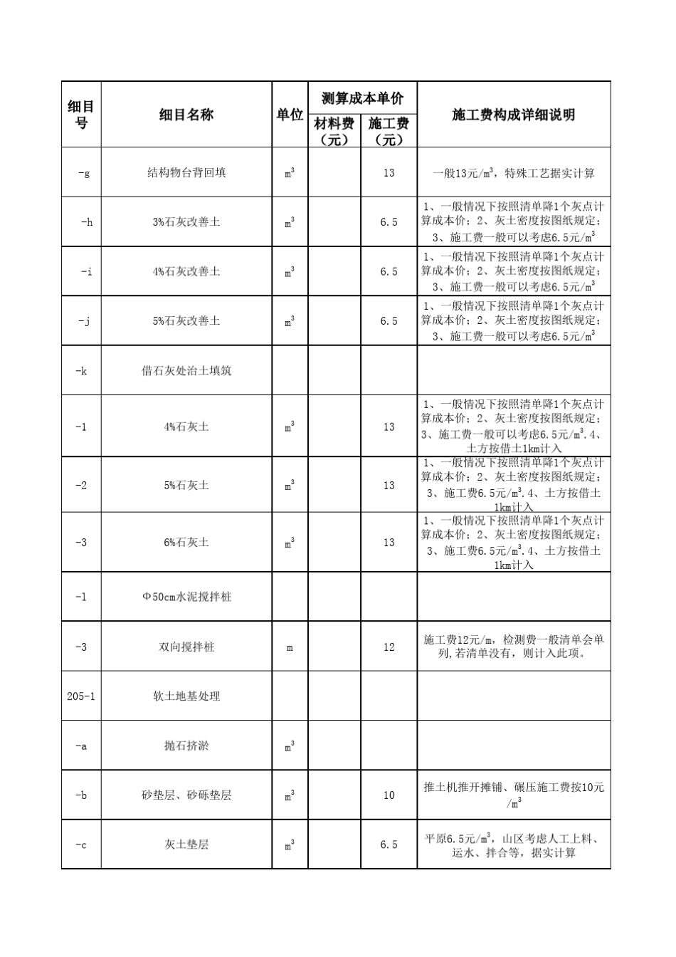 最新公路工程施工成本价测算价2018年_第3页