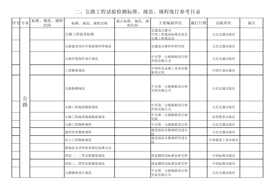 最新公路水运规范、标准目录全集_第1页