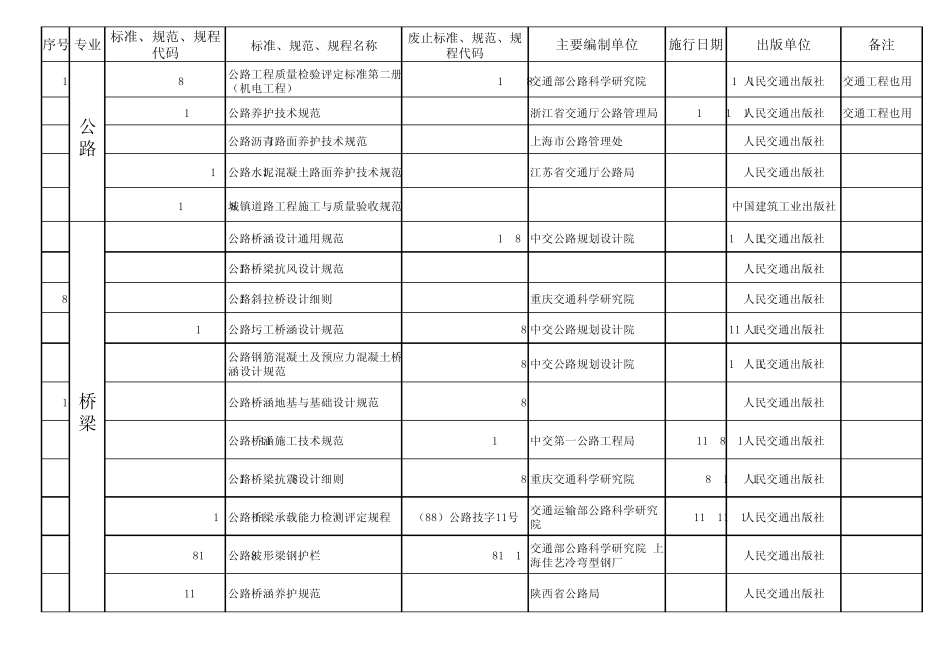 最新公路水运规范、标准目录全集_第3页