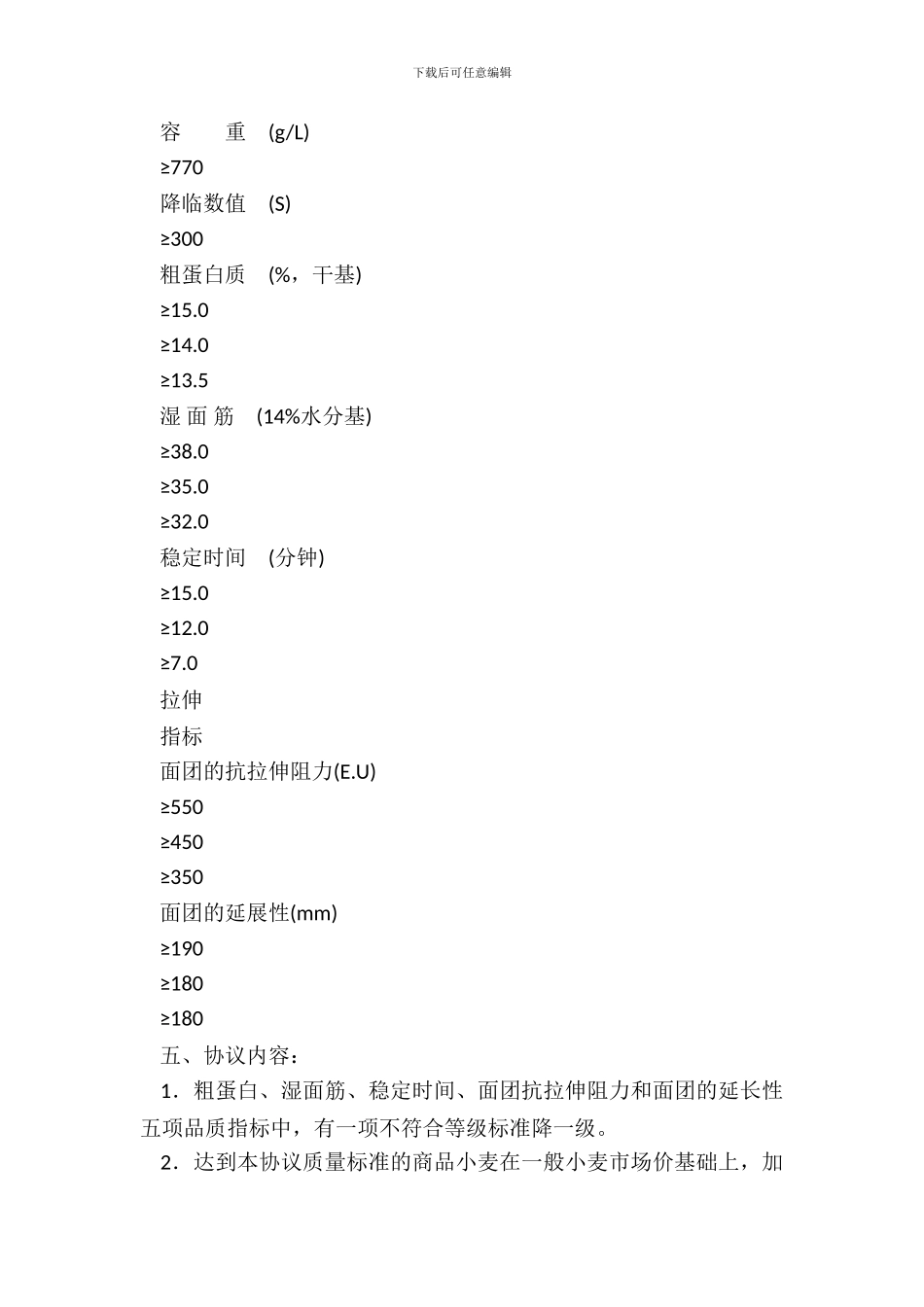 优质小麦生产协议书_第3页