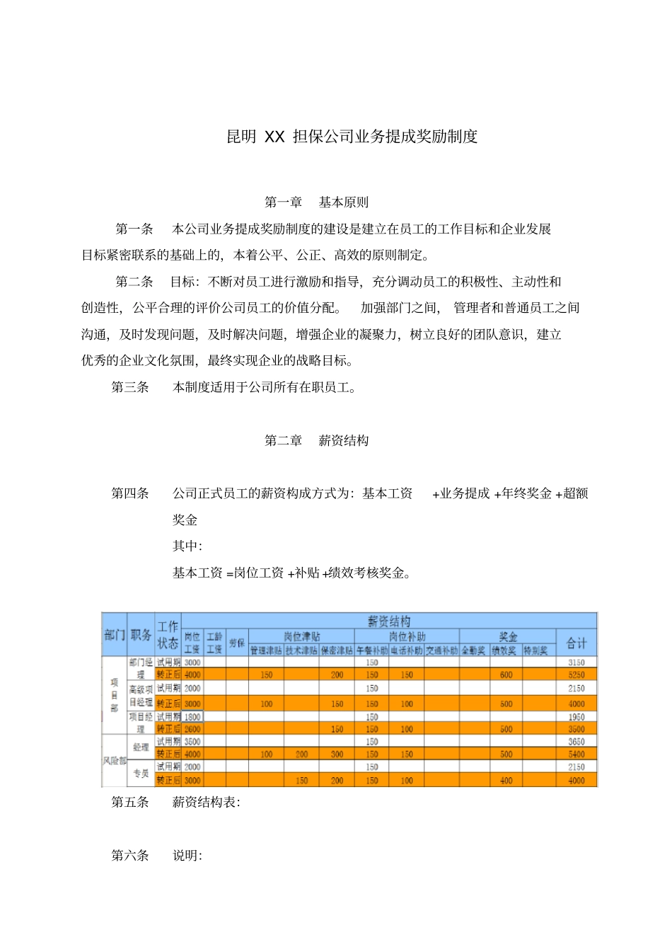 融资担保公司薪酬及业务提成制度2012_第1页