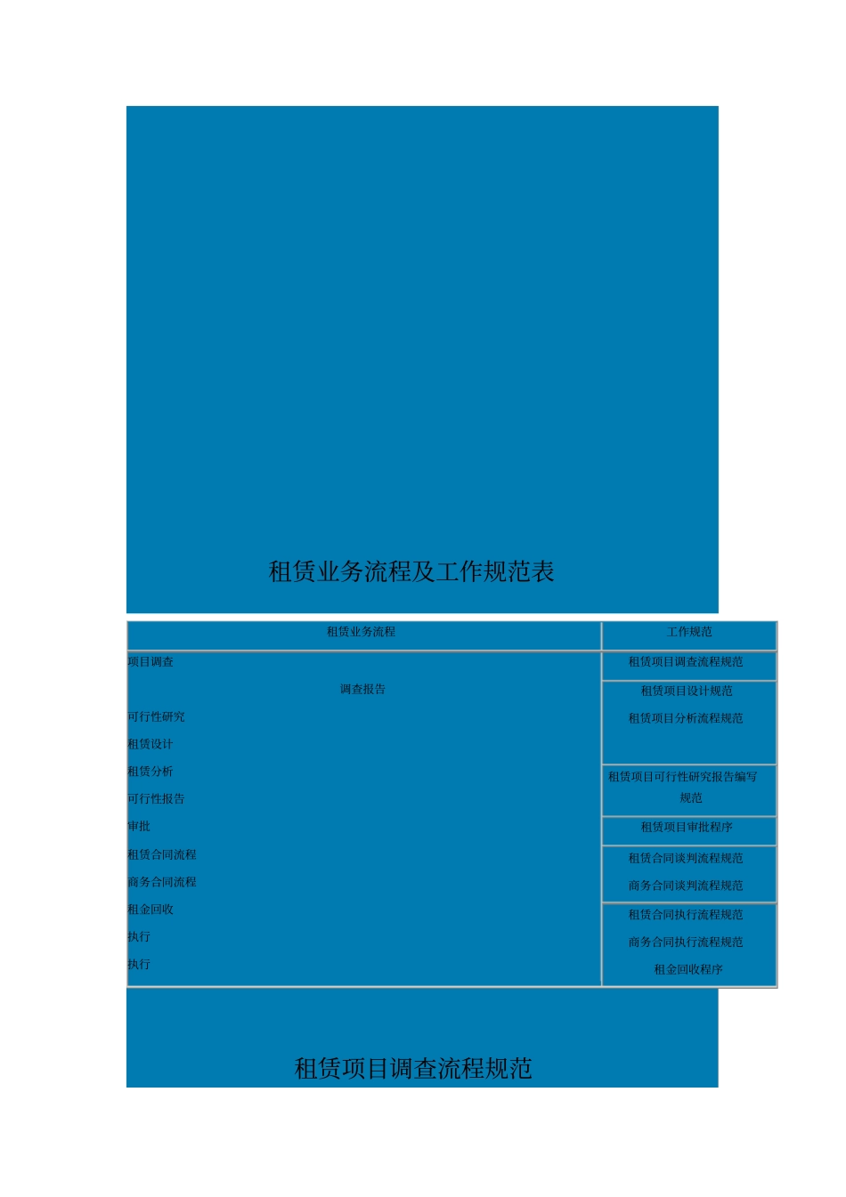 融资租赁业务操作流程及工作规范_第2页