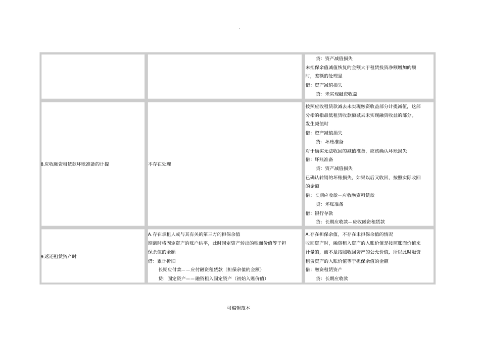 融资租赁业务账务处理_第3页
