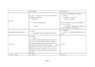 融资租赁业务账务处理
