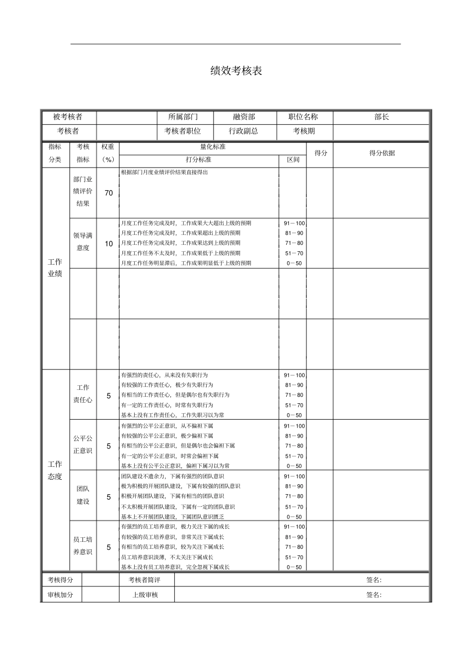 融资部部门员工绩效考核表_第1页
