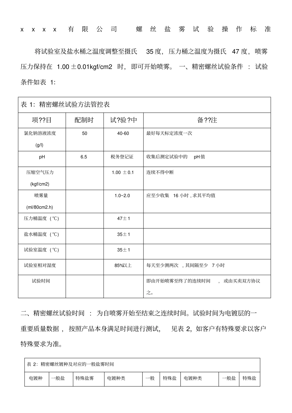 螺丝盐雾试验参考规范_第1页