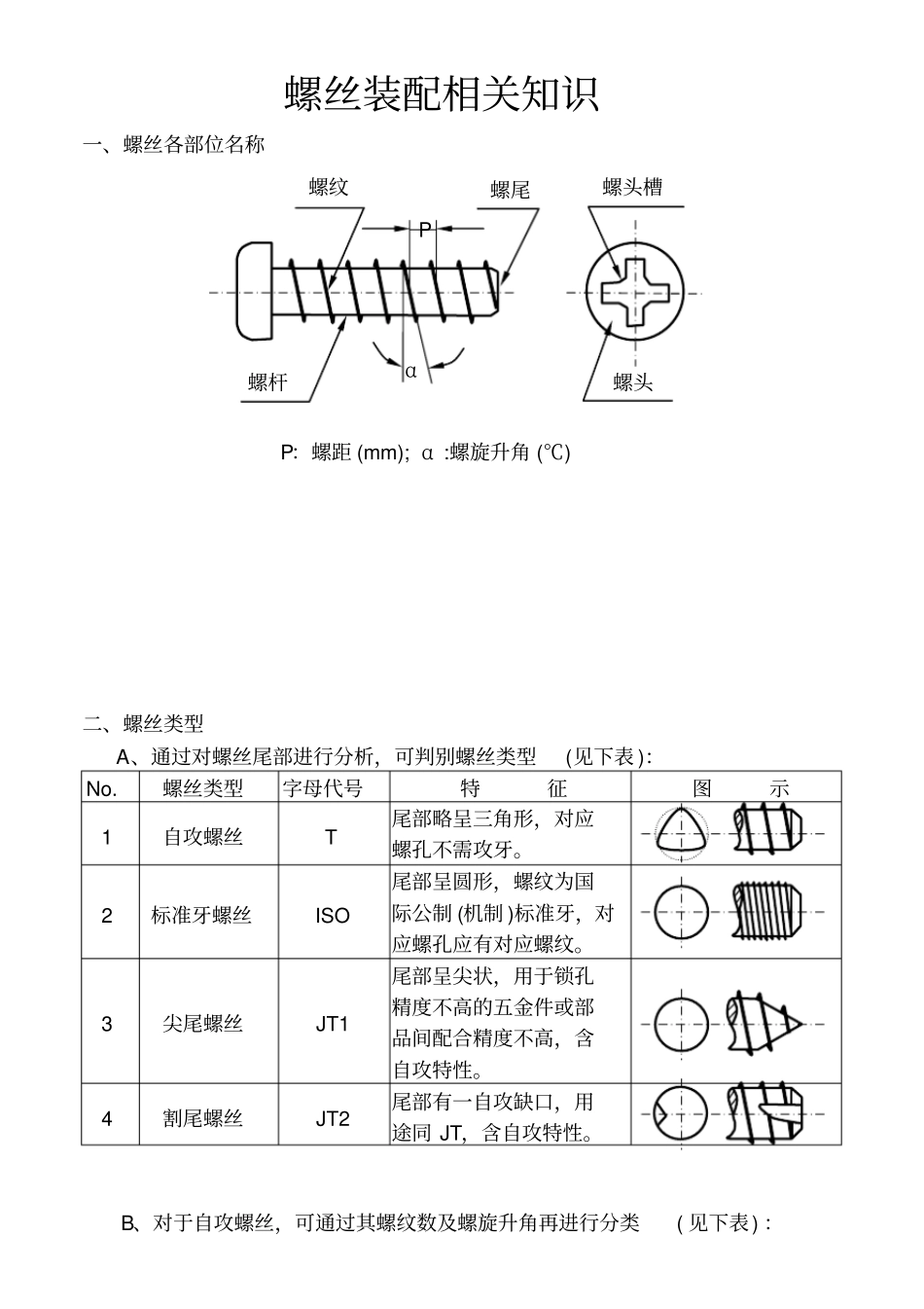 螺丝装配知识_第2页