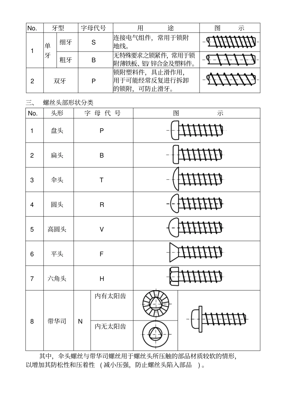 螺丝装配知识_第3页