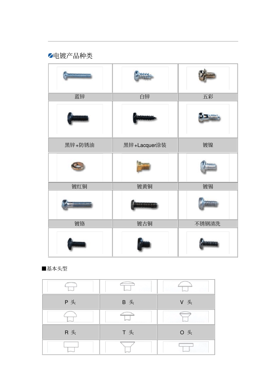螺丝标准及孔径资料_第1页