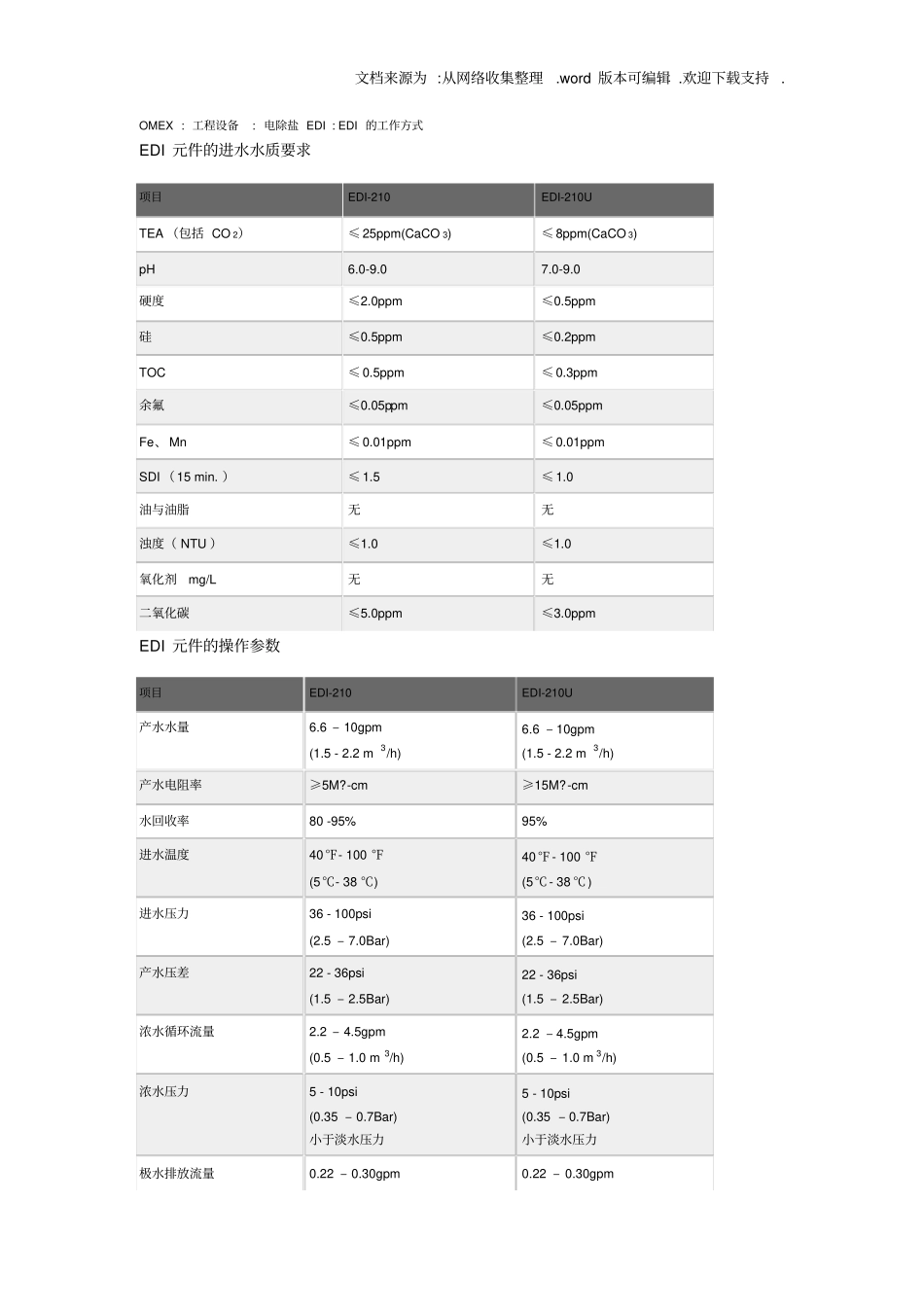 螺旋卷式EDI工作方式_第3页