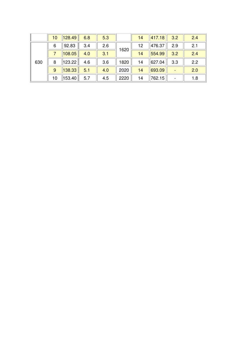 螺旋管理论重量表_第2页