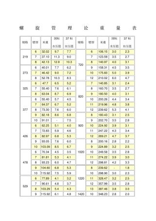 螺旋管理论重量表