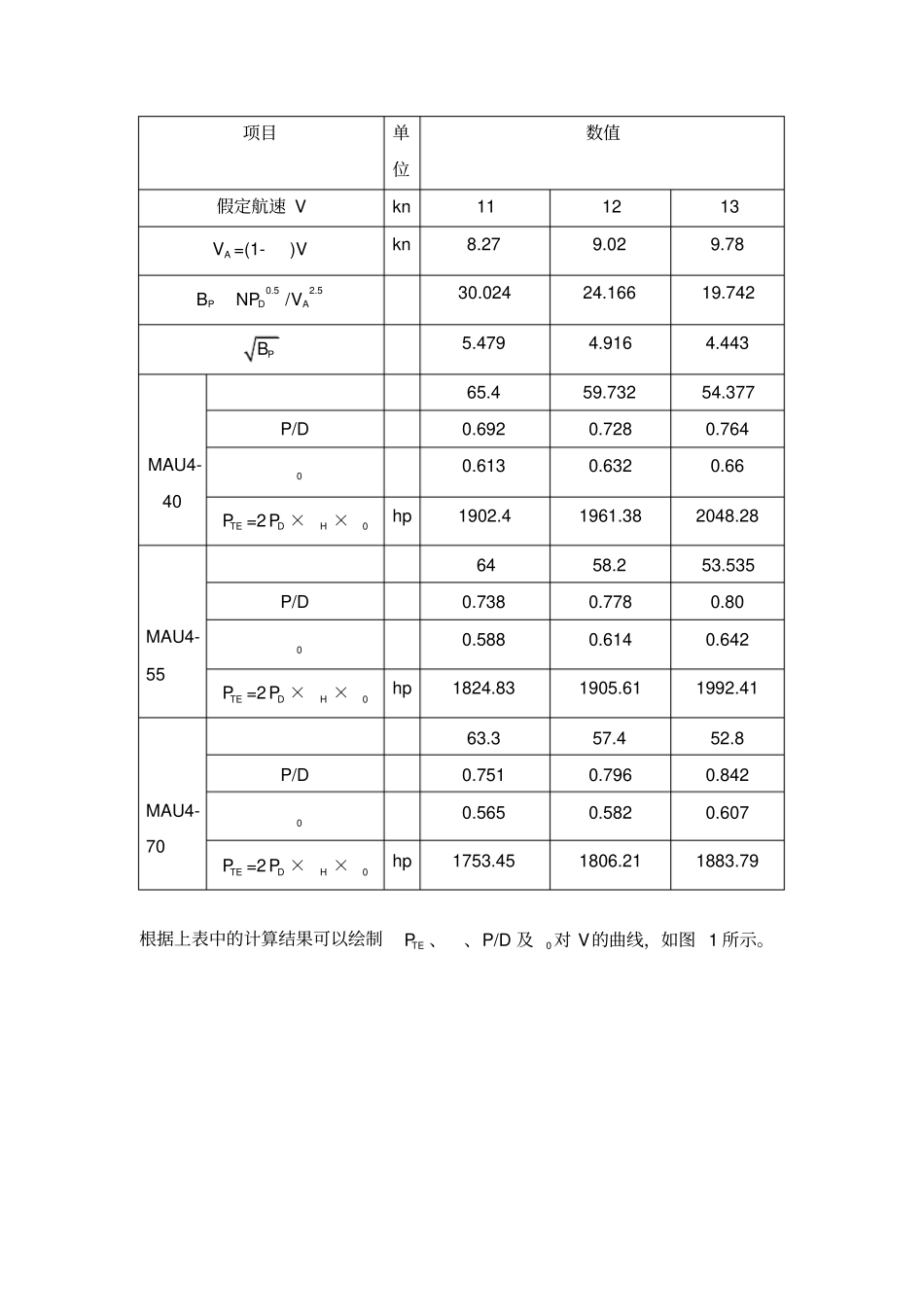 螺旋桨课程设计_第3页