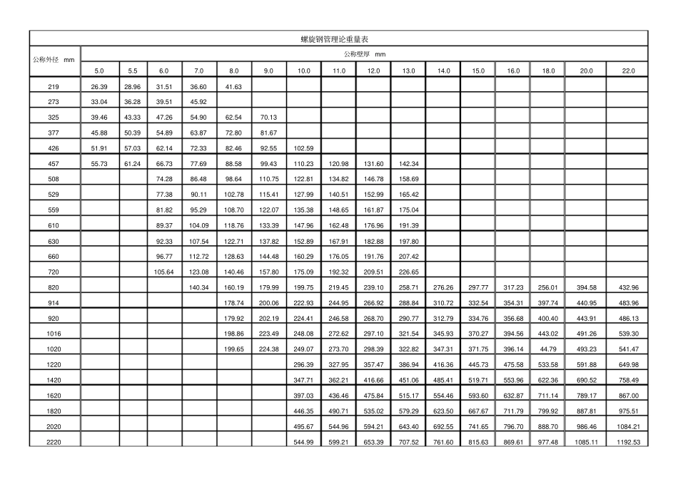 螺旋钢管理论重量表_第1页