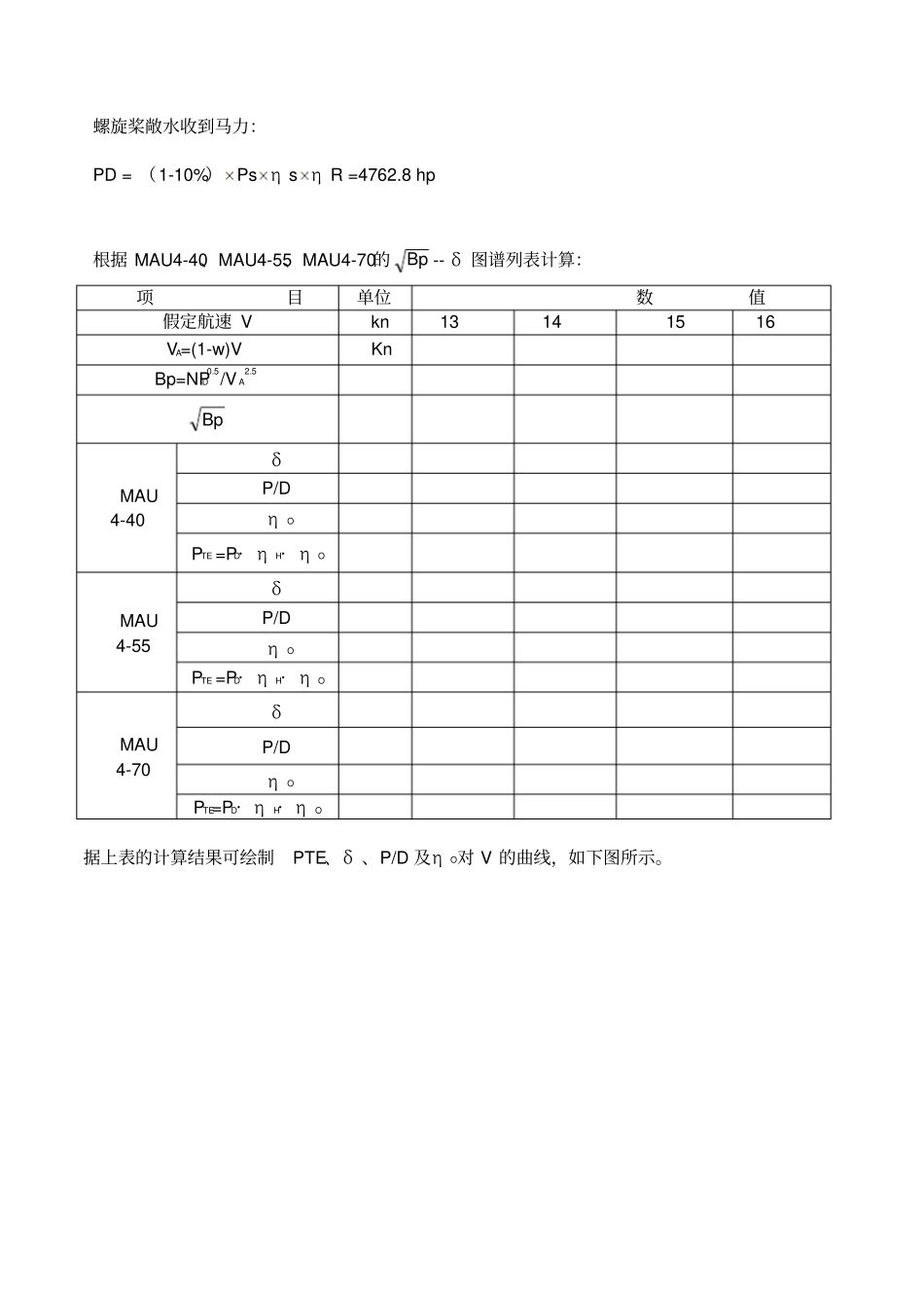 螺旋桨设计计算说明书模版_第2页