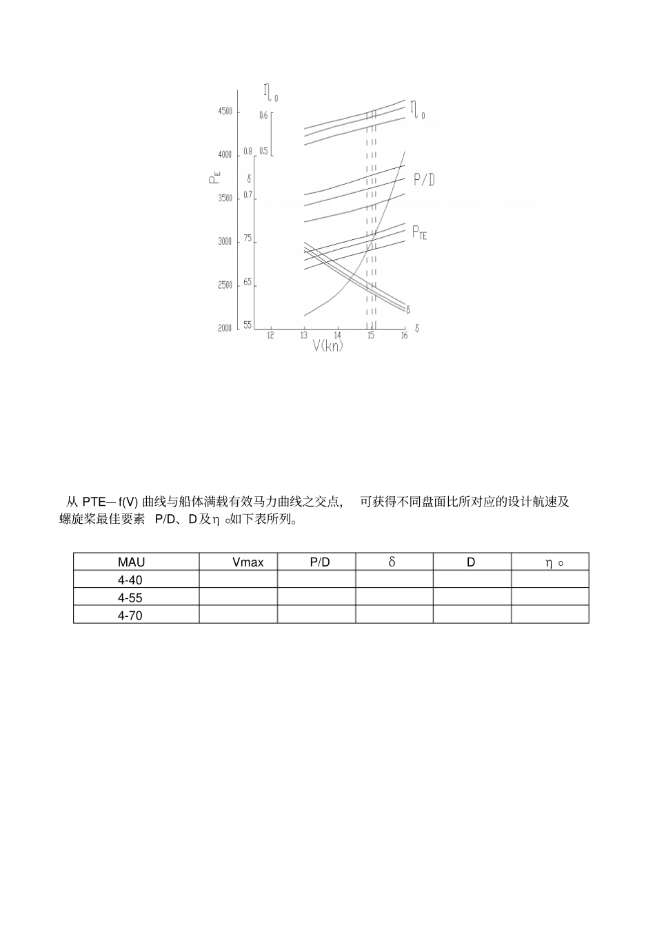 螺旋桨设计计算说明书模版_第3页