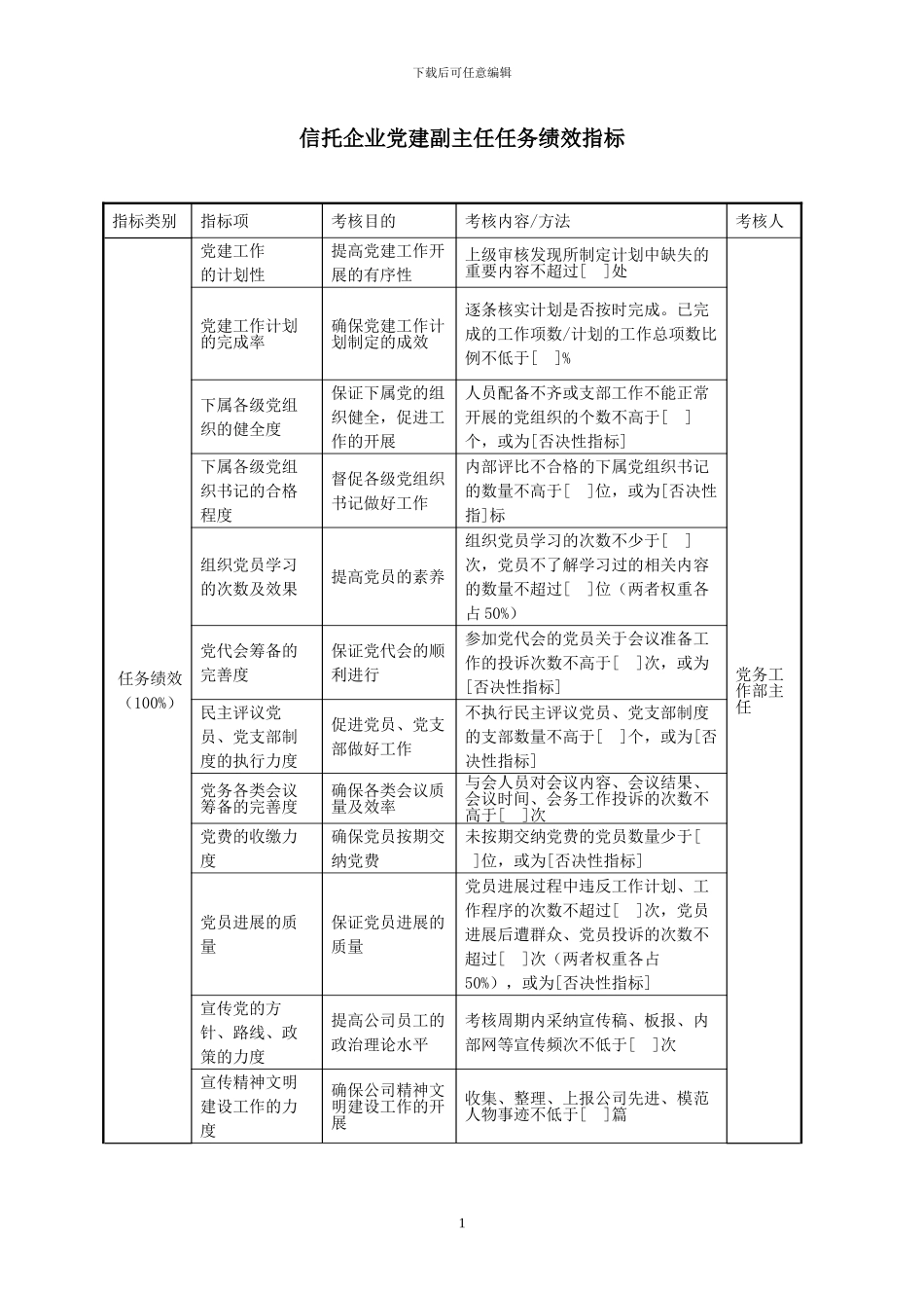 信托企业党建副主任任务绩效指标_第1页