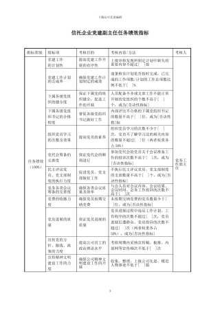 信托企业党建副主任任务绩效指标