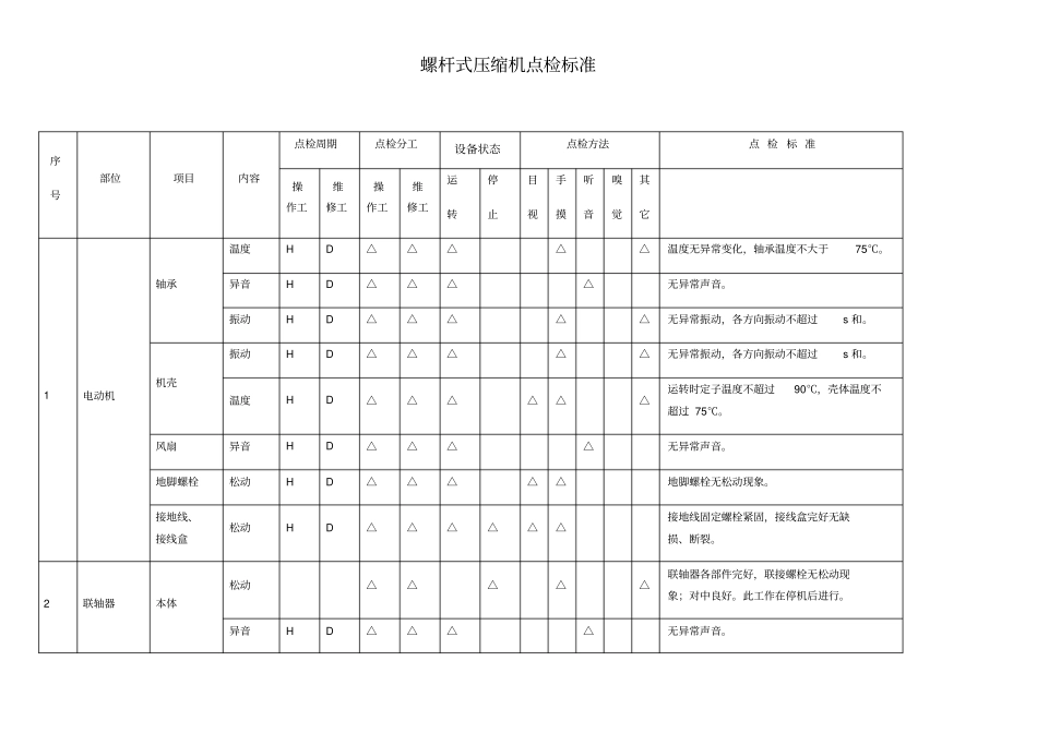 螺杆式压缩机点检标准_第1页