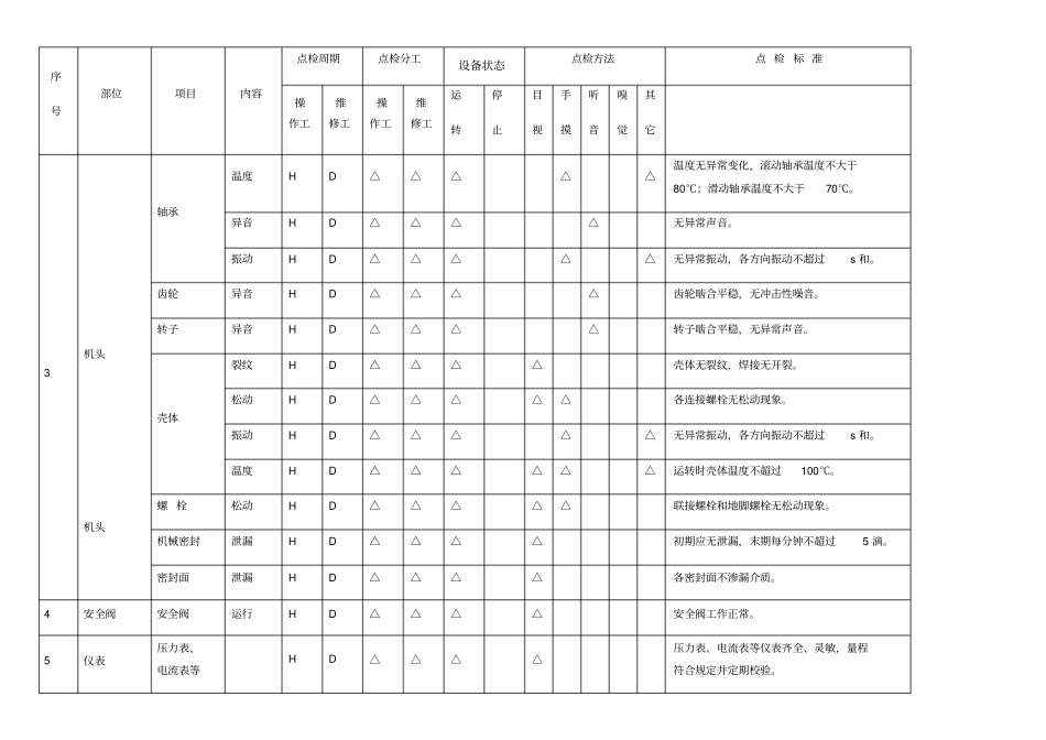 螺杆式压缩机点检标准_第2页