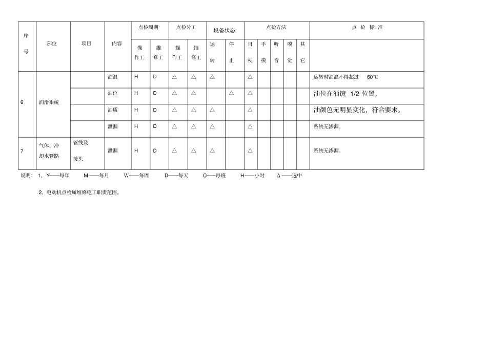 螺杆式压缩机点检标准_第3页
