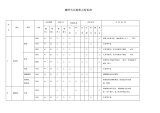螺杆式压缩机点检标准