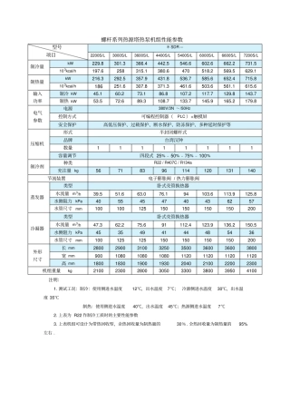 螺杆系列热源塔热泵机组性能参数精